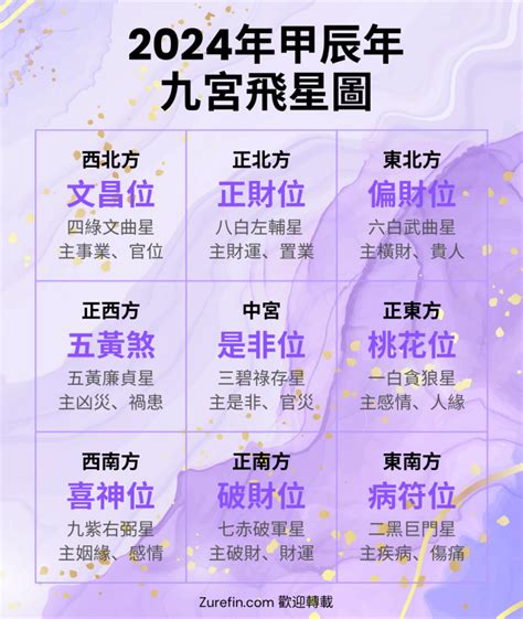 蘇民峰九宮飛星|【九宮飛星2024蘇民峰指南】財桃花運化疾病，家居風水佈局全。